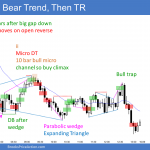 Emini bear trend resumption