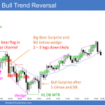 Emini bull trend reversal from wedge bottom