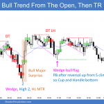 Emini gap down and then bull trend from the open and trading range
