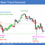 Emini lower low double bottom and then bear trend reversal