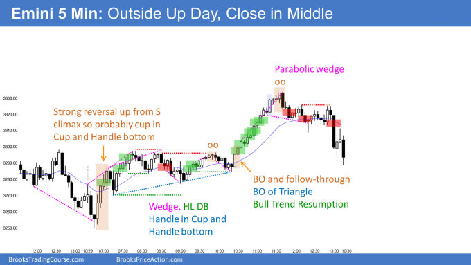 Emini outside up and bull trend resumption day