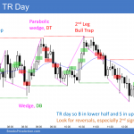 Emini trading range day
