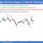 EURUSD Forex High 1 bull flag but expanding triangle top