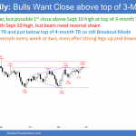 EURUSD Forex breaking above top of 3-month trading range