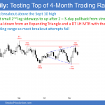 EURUSD Forex double top lower high major trend reversal-and-expanding-triangle