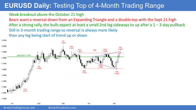 EURUSD Forex in expanding triangle at top of 4 month trading range