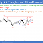 EURUSD Forex ioi triangles and tradng range so breakout mode