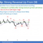 EURUSD Forex Outside Up Reversal