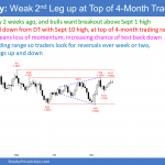 EURUSD Forex small double top within big double top