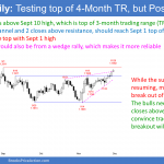 EURUSD Forex wedge rally to double top with September high