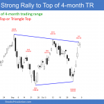 Emini SP500 daily chart strong rally to top of trading range and triangle top