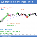 Emini bull trend from the open then buy climax and trading range