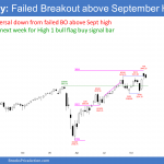 Emini futures SP500 weekly chart bear inside bar failed breakout