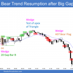 Emini gap up then selloff and bear trend resumption