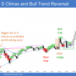 Emini sell climax and bull trend reversal