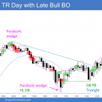 Emini triangle trading range with late bull breakout