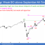 SP500 Emini futures weekly chart Emini weak breakout but measured move target above