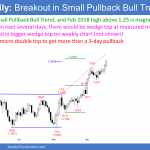 EURUSD Forex breakout in Small Pullback Bull Trend