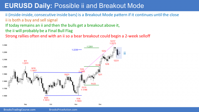 EURUSD Forex ii is a Breakout Mode pattern and a possible Final Bull Flag