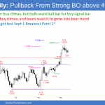 EURUSD Forex ioi High 2 bull flag but might get breakout test first