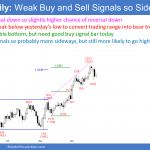 EURUSD Forex low 2 top and wedge top