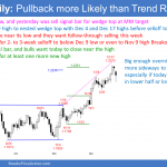 EURUSD Forex nested wedge top at measured move target