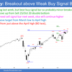 Emini SP500 futures weekly chart has wedge rally to measured move target