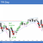 Emini doji day and trading range day