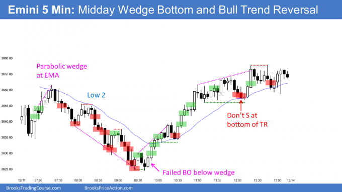 Emini midday wedge bottom and bull trend reversal