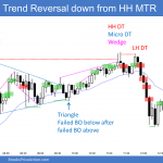 Emini parabolic wedge and higher high major trend reversal