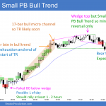 Emini small pullback bull trend