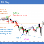 Emini trending trading range day