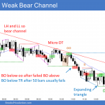 Emini weak bear channel