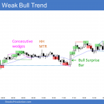 Emini weak bull trend despite consecutive wedge tops