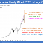 SP500 cash index year chart has huge outside up bar