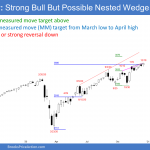 SP500 futures weekly chart in strong bull trend but possible nested wedge top