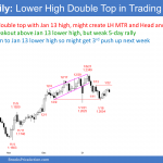 EURUSD Forex Lower high double top and head and shoulders top