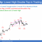 EURUSD Forex small breakout below triangle bear flag