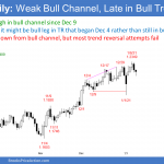 EURUSD Forex weak bull channel and late in bull trend