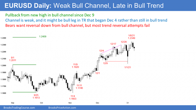 EURUSD Forex weak bull channel and late in bull trend