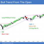 Emini huge bull trend from the open