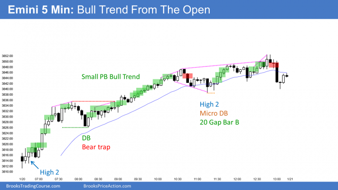Emini bull trend from the open. Huge bull trend.