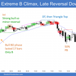 Emini buy climax and midday reversal down
