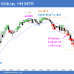 Emini had midday Higher high major trend reversal