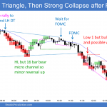 Emini triangle and then bear trend after FOMC announcement