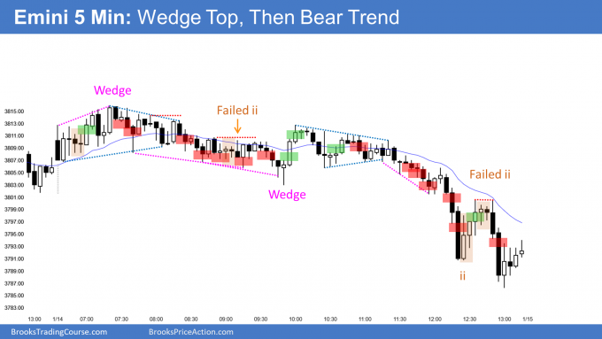 Emini wedge top and then bear channel. A breakout above bull trend channel.