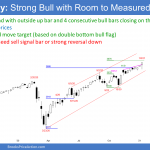 SP500 Emini futures weekly candlestick chart in small pullback bull trend near measured move target
