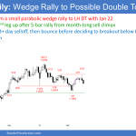 EURUSD Forex parabolic wedge rally to double top lower high major trend reversal