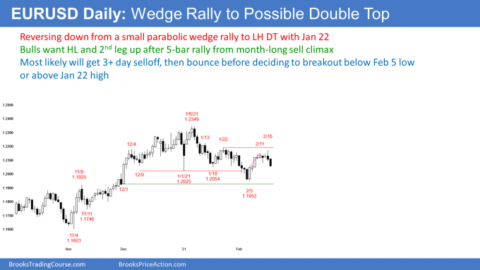 EURUSD Forex parabolic wedge rally to double top lower high major trend reversal 