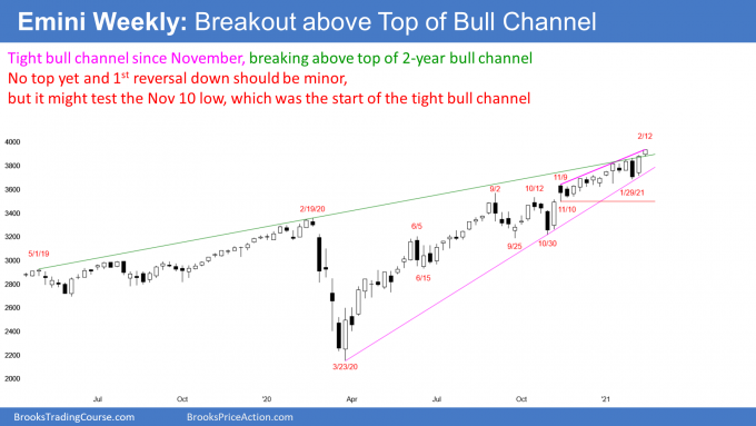 Emini SP500 stock index futures weekly candlestick chart breaking above bull channel in small pullback bull trend